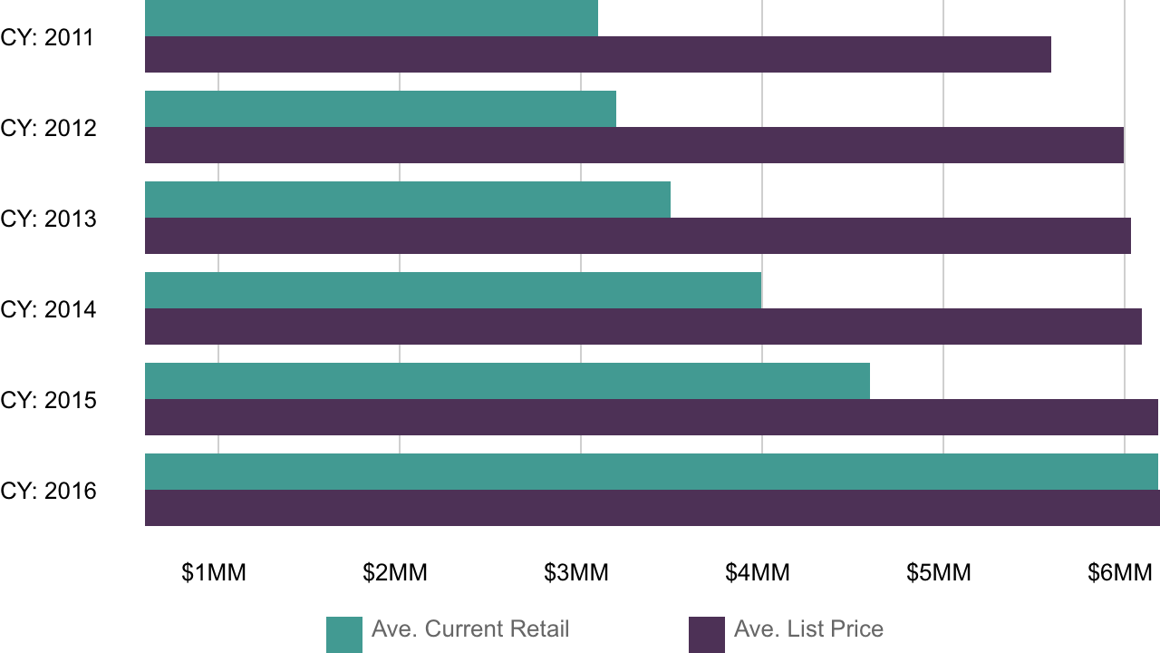 aircraft depreciation chart