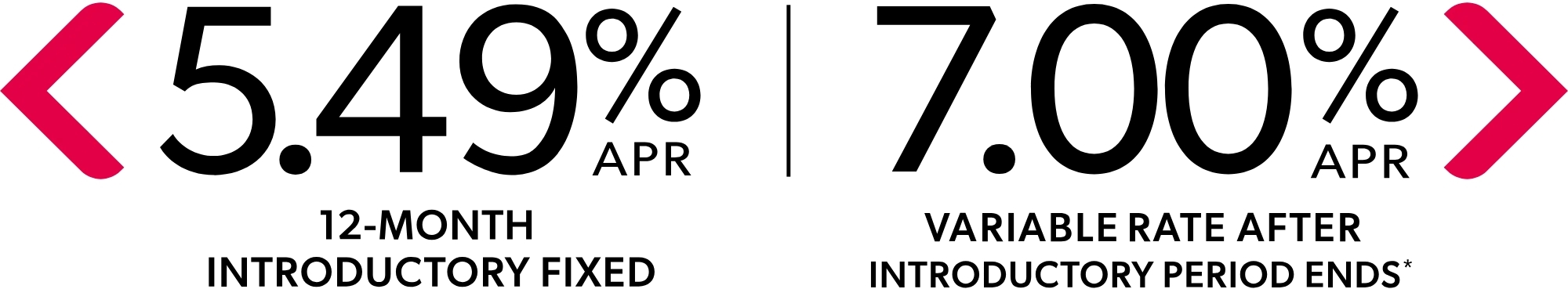 Current HELOC rates: 5.49%APR 12-month intro fixed, 7.00%APR variable rate after intro period ends*
