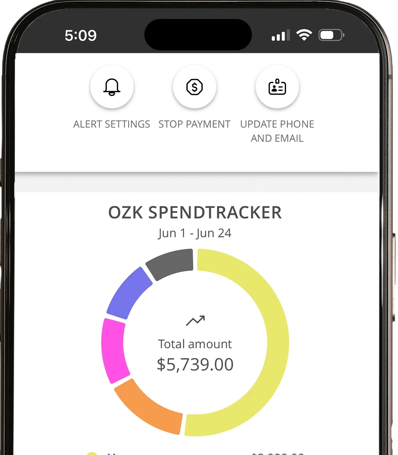 Mobile phone with tracking graphics on the screens